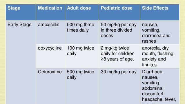 Difference between naltrexone and naloxone zika