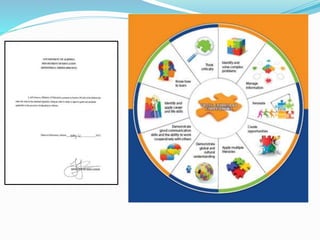 Week 3: Frameworks for Learning in the 21st Century Classroom | PPTX
