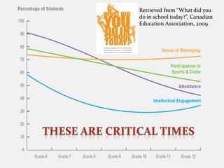 Week 3: Frameworks for Learning in the 21st Century Classroom | PPTX