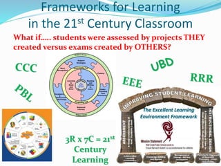Frameworks for Learning
in the 21st Century Classroom
What if….. students were assessed by projects THEY
created versus ex...