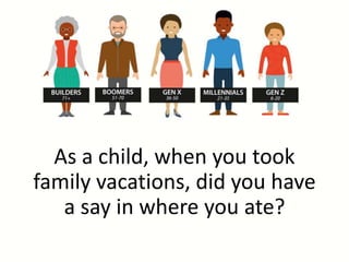 As a child, when you took
family vacations, did you have
a say in where you ate?
 