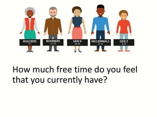 How much free time do you feel
that you currently have?
 