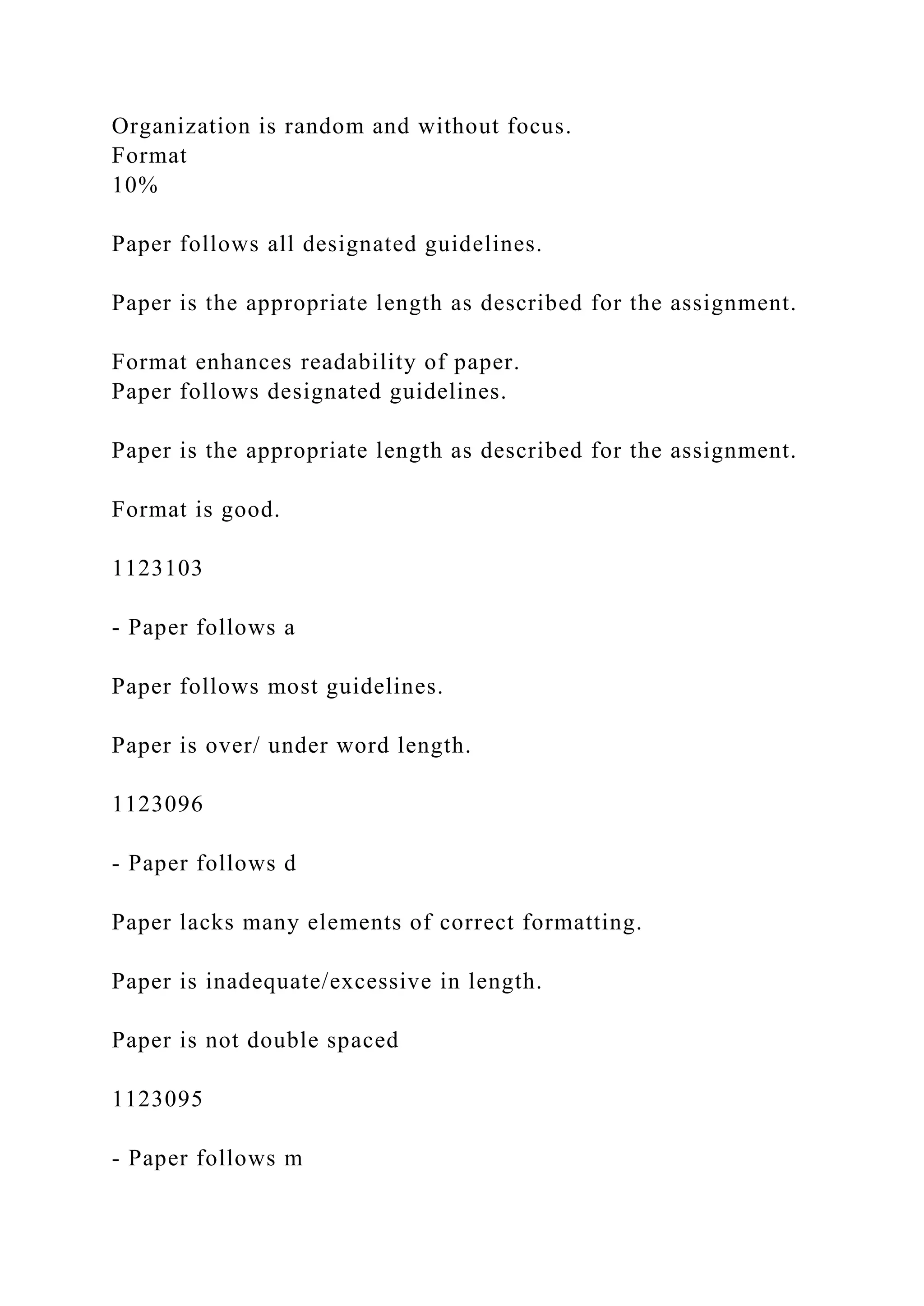 Organization is random and without focus.
Format
10%
Paper follows all designated guidelines.
Paper is the appropriate length as described for the assignment.
Format enhances readability of paper.
Paper follows designated guidelines.
Paper is the appropriate length as described for the assignment.
Format is good.
1123103
- Paper follows a
Paper follows most guidelines.
Paper is over/ under word length.
1123096
- Paper follows d
Paper lacks many elements of correct formatting.
Paper is inadequate/excessive in length.
Paper is not double spaced
1123095
- Paper follows m
 