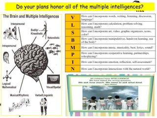 Do your plans honor all of the multiple intelligences?
 
