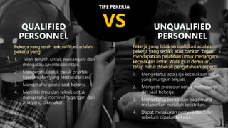 VS
Pekerja yang telah terkualifikasi adalah
pekerja yang:
1. Telah terlatih untuk menangani dan
mengatasi kecelakaan listrik.
2. Mengetahui seluk beluk praktek
keselamatan yang terstandarisasi.
3. Mengetahui posisi saat bekerja.
4. Memiliki ilmu dan teknik untuk
mengetahui nominal tegangan dari
apa yang dikerjakan.
Pekerja yang tidak terkualifikasi adalah
pekerja yang sedikit atau bahkan ‘belum’
mendapatkan pelatihan untuk menangani
kecelakaan listrik. Walaupun demikian,
tetap harus dibekali pengetahuan seperti:
1. Mengetahui apa saja kecelakaan listrik
yang mungkin terjadi.
2. Mengerti prosedur untuk melindungi
diri saat bekerja.
3. Mengetahui ketika dan bagaimana
melaporkan masalah kelistrikan.
4. Dapat melakukan pemeriksaan alat
sebelum dipakai bekerja.
TIPE PEKERJA
 