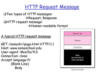 HTTP Request Message
Two types of HTTP messages:
Request, Response
HTTP request message:
Human-readable format
A typical HTTP request message
GET /somedir/page.html HTTP/1.1
Host: www.someschool.edu
User-agent: Mozilla/4.0
Connection: close
Accept-language:fr
(Blank Line)
Body

 