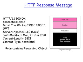 HTTP Response Message
HTTP/1.1 200 OK
Connection: close
Date: Thu, 06 Aug 1998 12:00:15
GMT
Server: Apache/1.3.0 (Unix)
Last-Modified: Mon, 22 Jun 1998
Content-Length: 6821
Content-Type: text/html

Body contains Requested Object

 