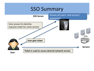 SSO Summary
                         SOS Server       Knows all users’ and servers’
                                          passwords

User proves his identity;
requests ticket for some service




                   User gets ticket

                                                                          Servers
                Ticket is used to access desired network service
 User
 