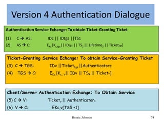 Version 4 Authentication Dialogue
       Version 4 Authentication Dialogue
Authentication Service Exhange: To obtain Ticket-Granting Ticket
(1)    C  AS:        IDc || IDtgs ||TS1
(2)    AS  C:       EKc [Kc,tgs|| IDtgs || TS2 || Lifetime2 || Tickettgs]


Ticket-Granting Service Echange: To obtain Service-Granting Ticket
(3) C  TGS:           IDv ||Tickettgs ||Authenticatorc
(4)    TGS  C:        EKc [Kc,¨v|| IDv || TS4 || Ticketv]



Client/Server Authentication Exhange: To Obtain Service
(5) C  V:            Ticketv || Authenticatorc
(6) V  C:              EKc,v[TS5 +1]

                                      Henric Johnson                         74
 