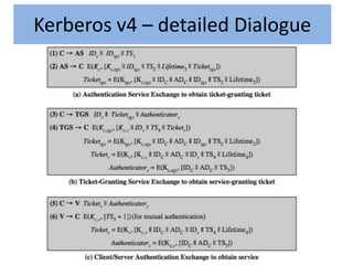 Kerberos v4 ––detailed Dialogue
   Kerberos v4 detailed Dialogue
 
