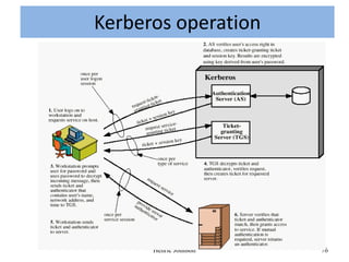 Kerberos operation
 Kerberos operation




       Henric Johnson   76
 