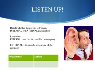 LISTEN UP! Decide whether the excerpt is from an INTERNAL or EXTERNAL presentation Remember: INTERNAL – to members within the company EXTERNAL – to an audience outside of the company Presentation Extract 