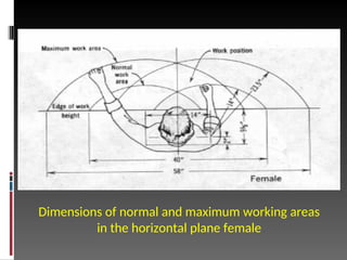 Week 3 - Motion Economy in Work Measurement | PPT