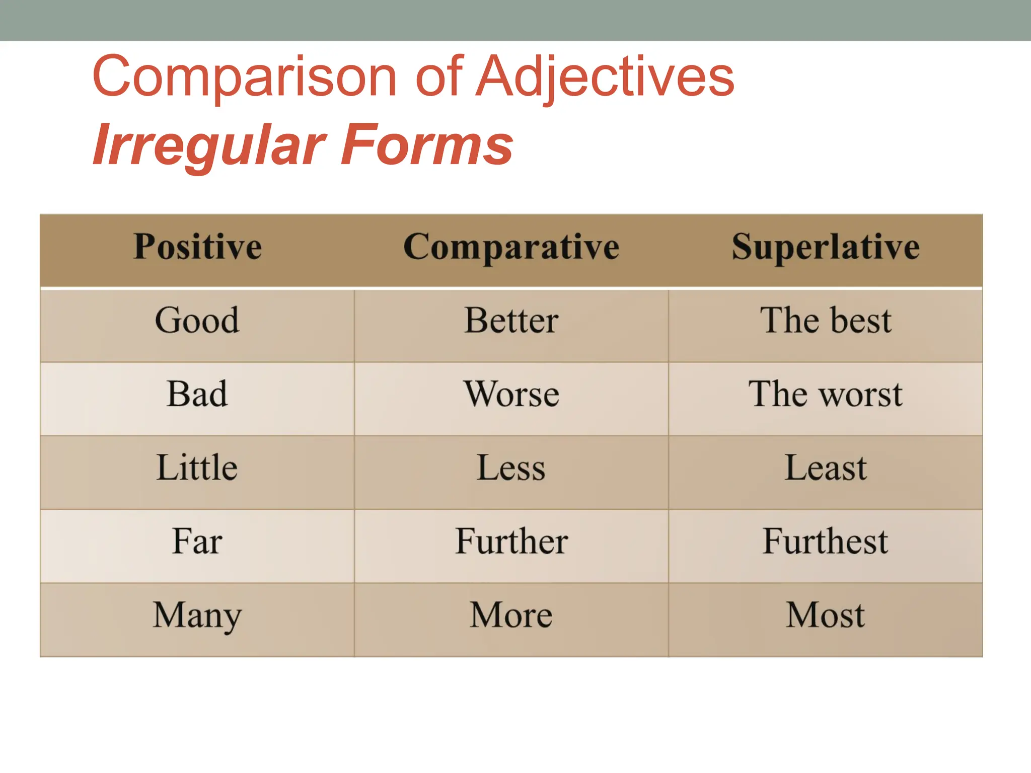 Comparison of Adjectives
Irregular Forms
 