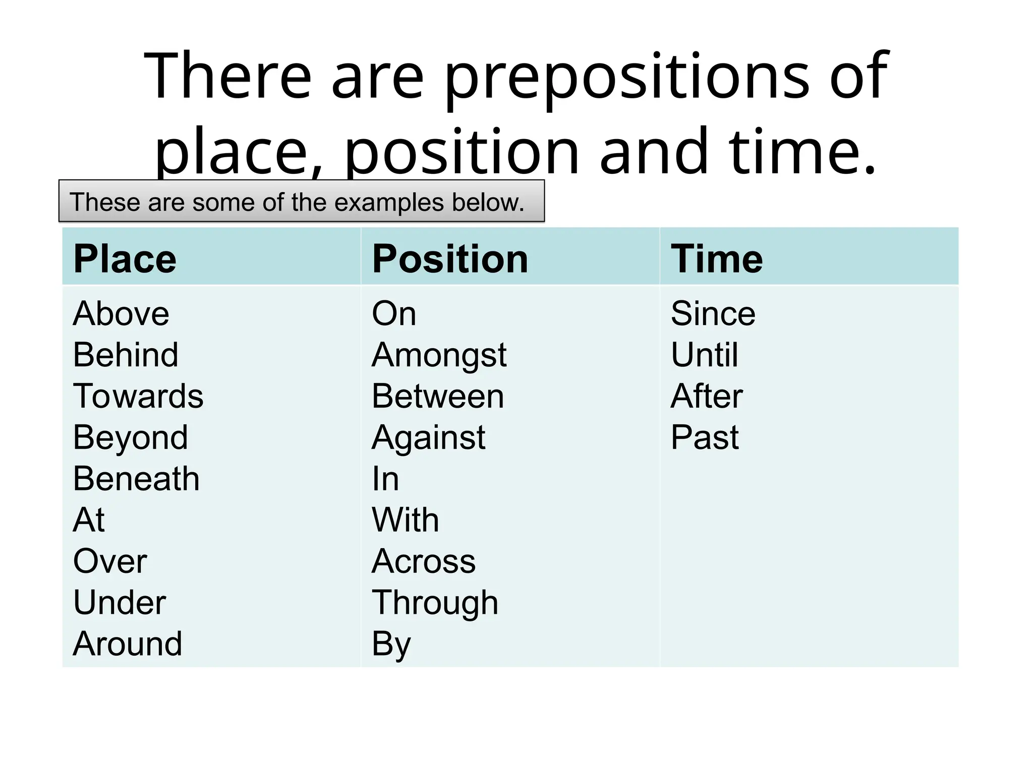 There are prepositions of
place, position and time.
Place Position Time
Above
Behind
Towards
Beyond
Beneath
At
Over
Under
Around
On
Amongst
Between
Against
In
With
Across
Through
By
Since
Until
After
Past
These are some of the examples below.
 