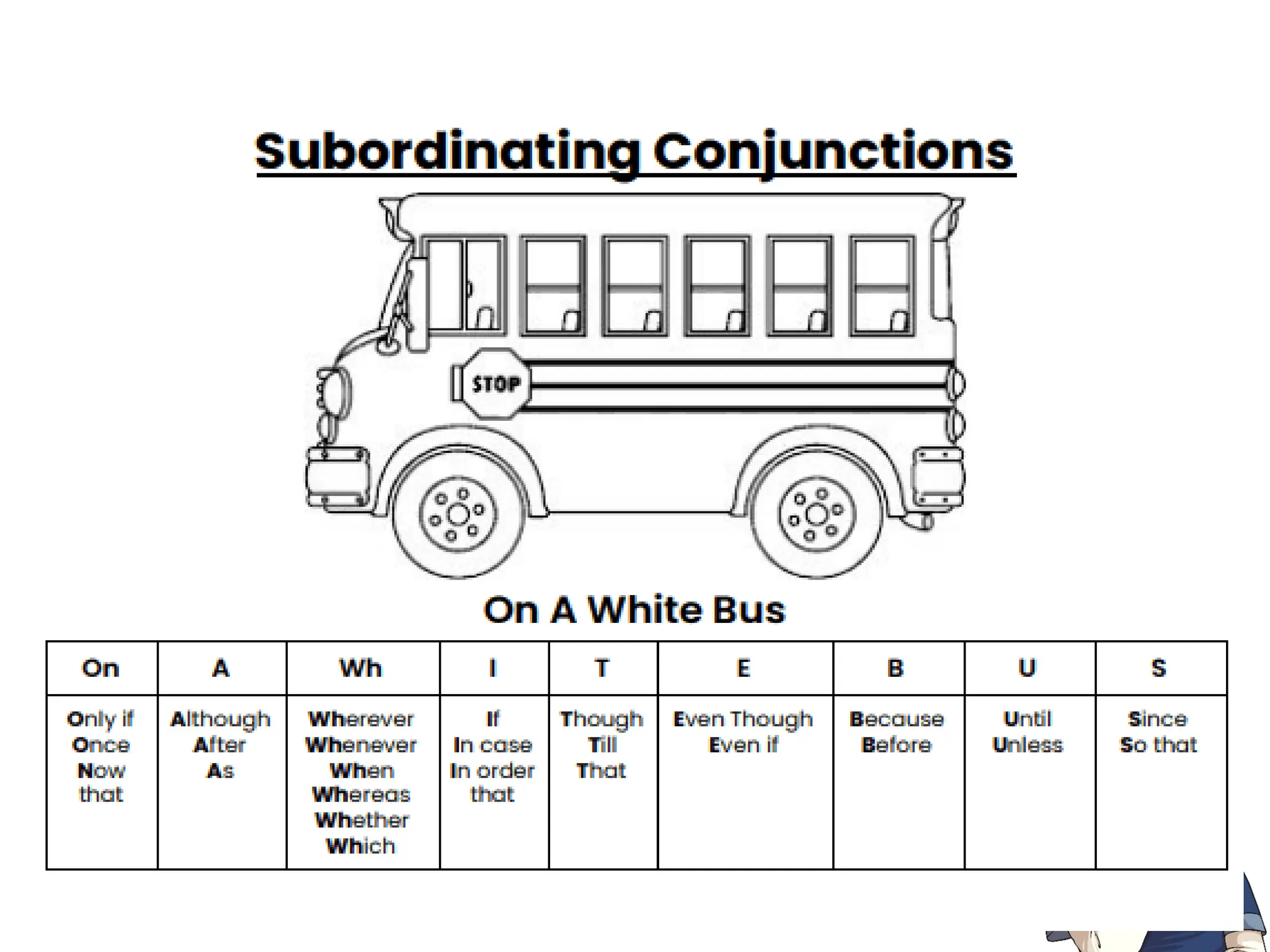 Here is a list of commonly used subordinating
conjunctions...
Subordinating Conjunctions: The Rules
after
while
whether
though
provide
d
unless
becaus
e
if
althoug
h
so that
since
when
before
once
as
until
even
though
 