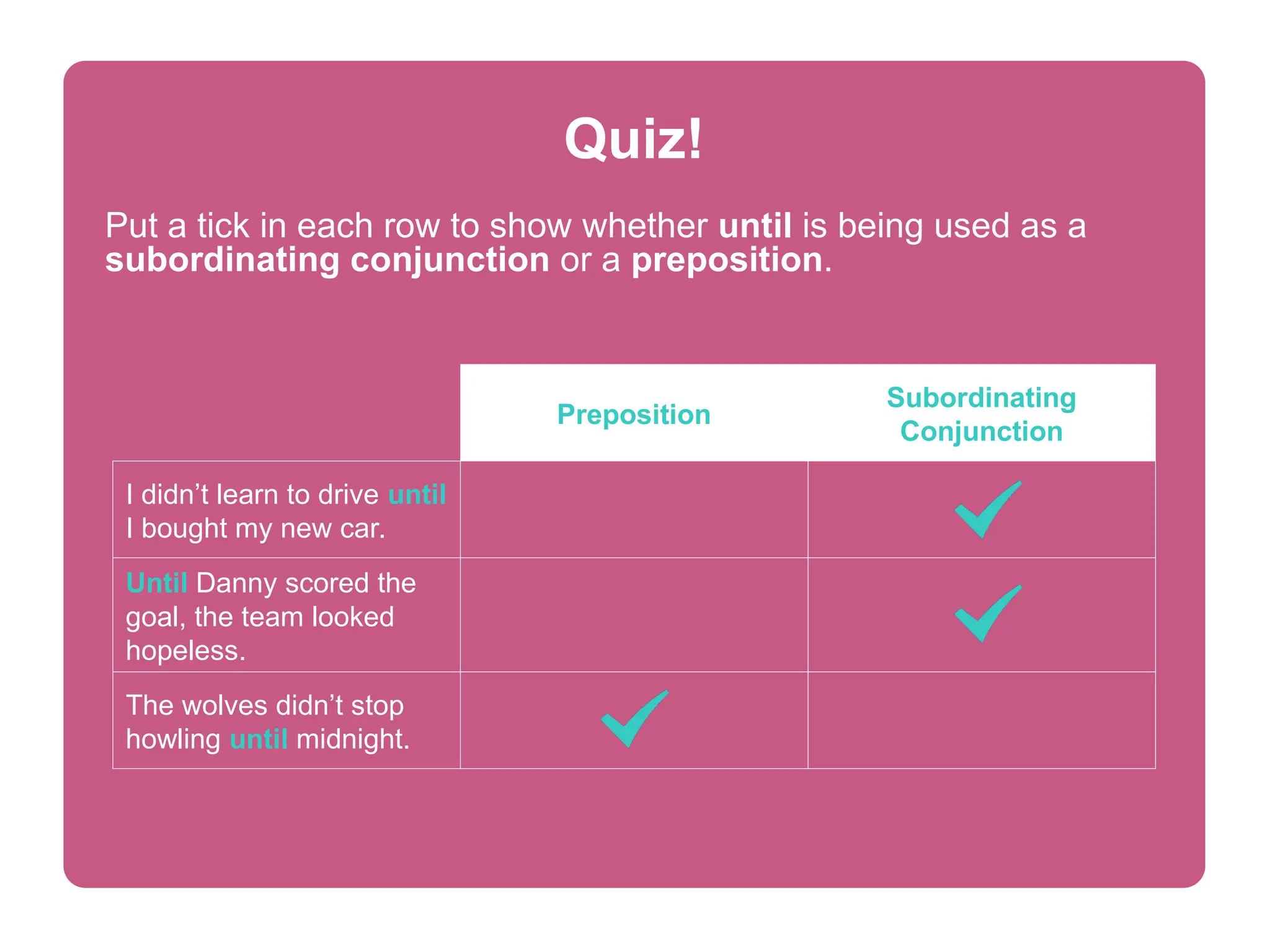 Preposition
Subordinating
Conjunction
I didn’t learn to drive until
I bought my new car.
Until Danny scored the
goal, the team looked
hopeless.
The wolves didn’t stop
howling until midnight.
Quiz!
Put a tick in each row to show whether until is being used as a
subordinating conjunction or a preposition.
 
