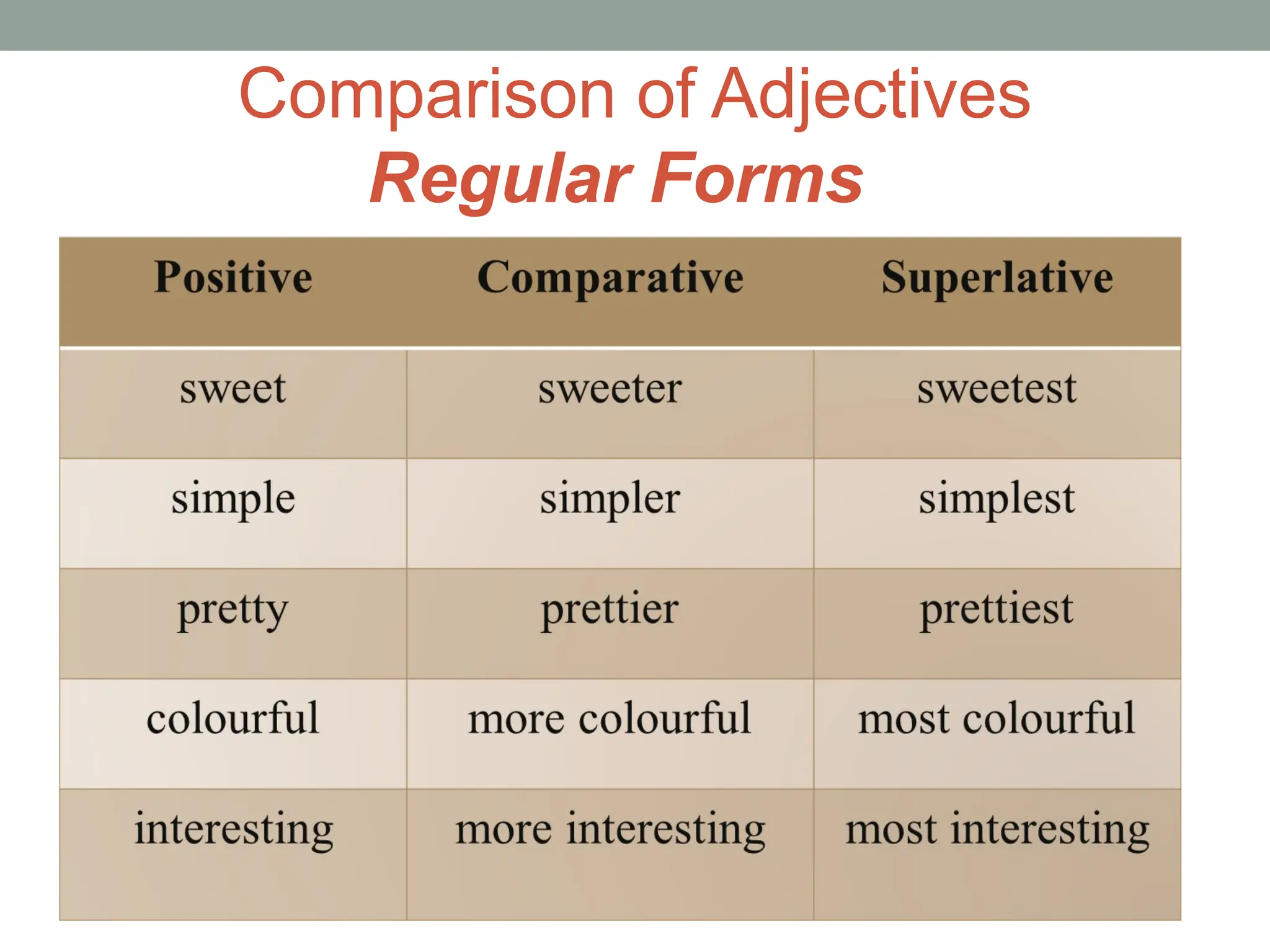 Comparison of Adjectives
Regular Forms
 