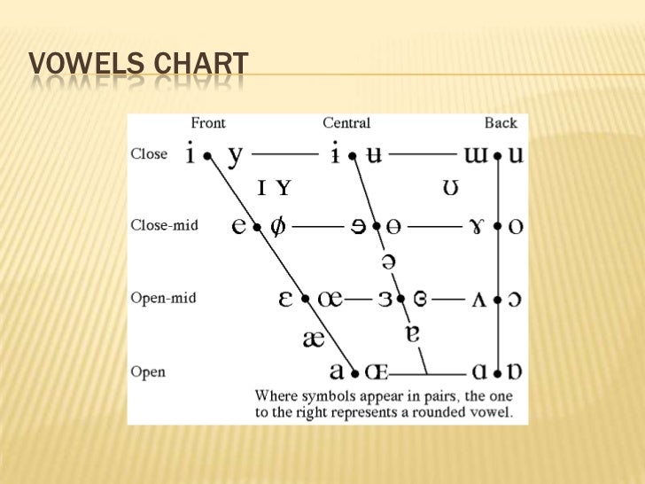 Week 3 phonetics and phonology