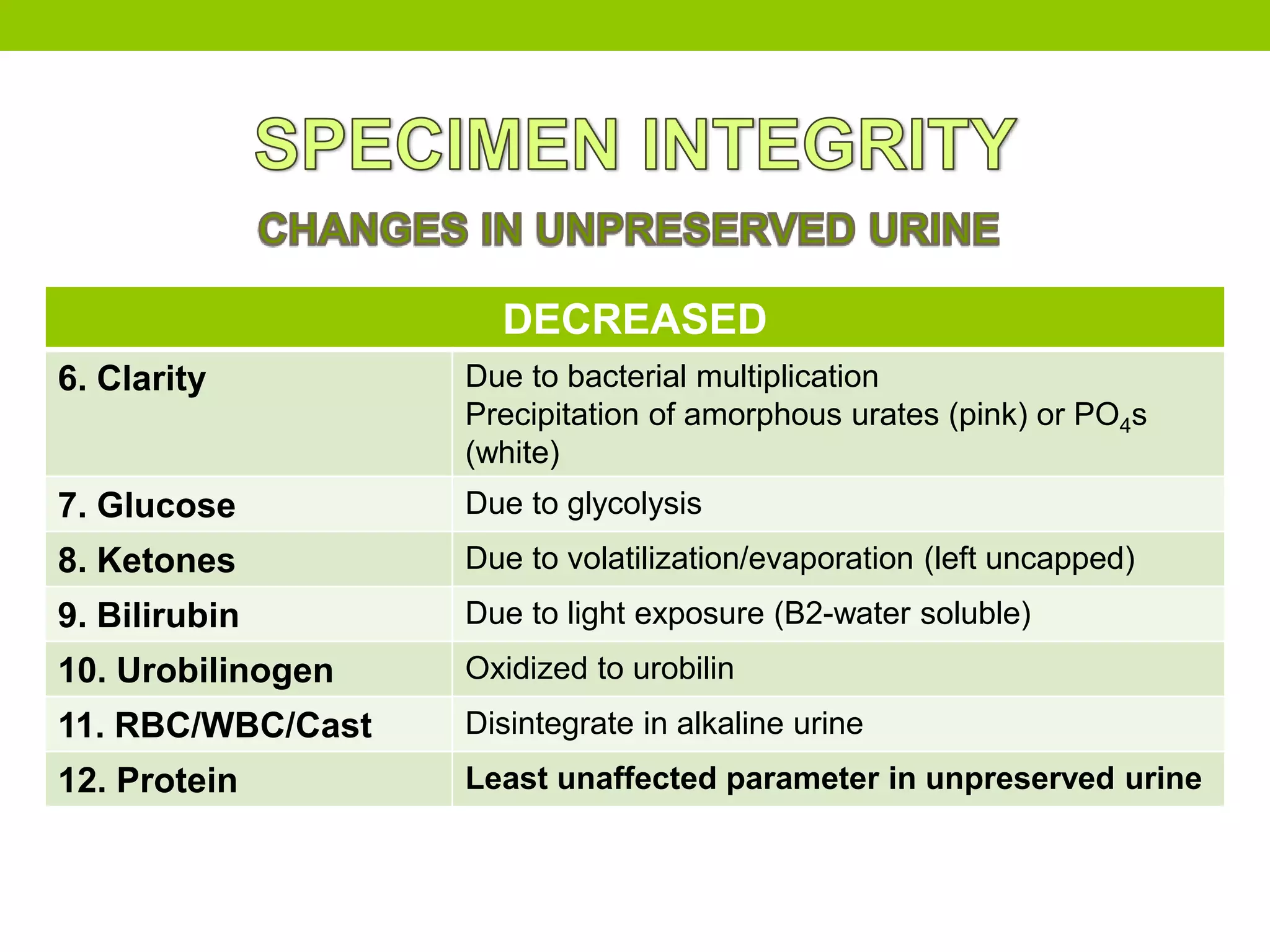 Week3 physical examination of urine | PPTX