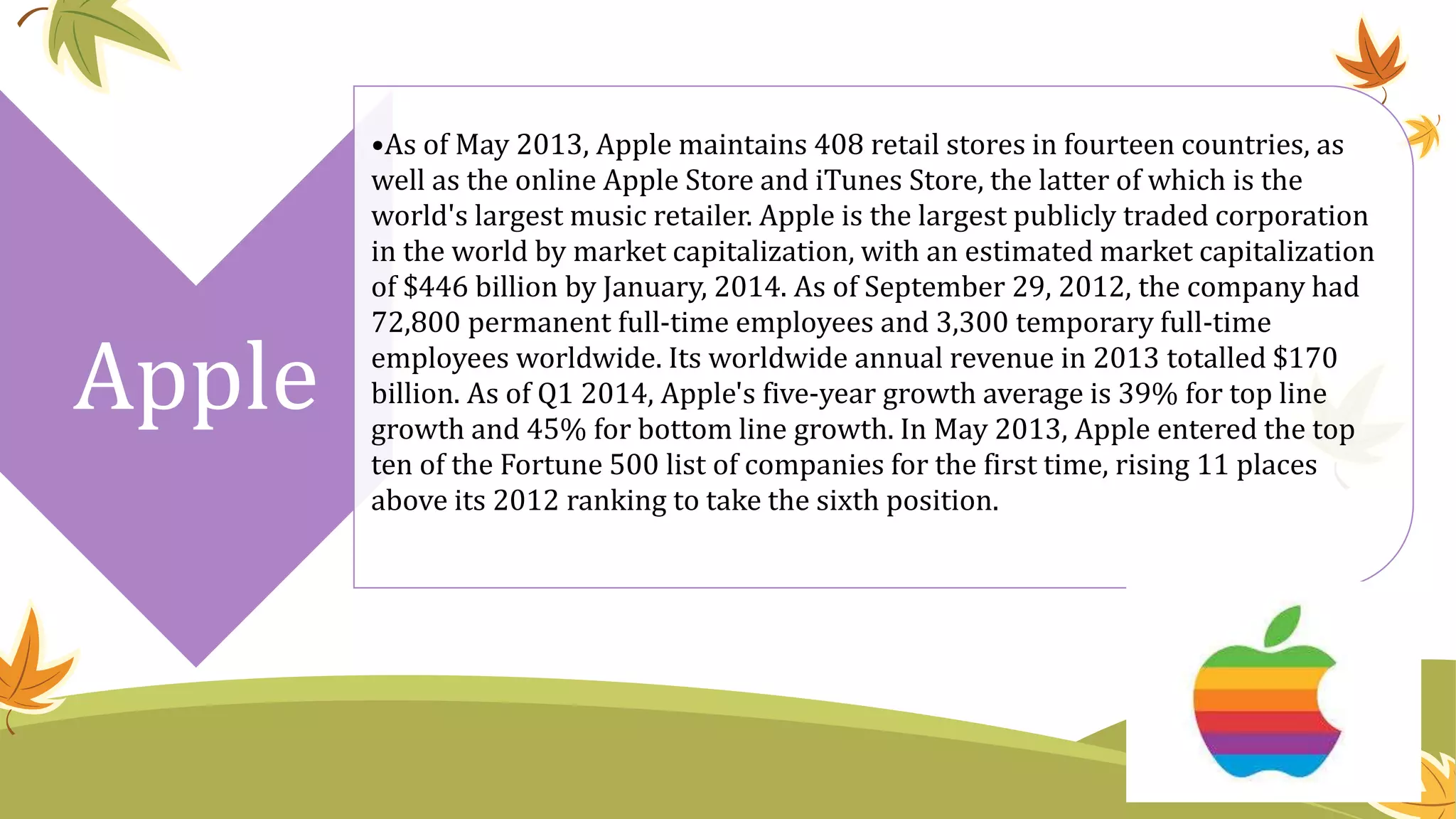 Apple
•As of May 2013, Apple maintains 408 retail stores in fourteen countries, as
well as the online Apple Store and iTunes Store, the latter of which is the
world's largest music retailer. Apple is the largest publicly traded corporation
in the world by market capitalization, with an estimated market capitalization
of $446 billion by January, 2014. As of September 29, 2012, the company had
72,800 permanent full-time employees and 3,300 temporary full-time
employees worldwide. Its worldwide annual revenue in 2013 totalled $170
billion. As of Q1 2014, Apple's five-year growth average is 39% for top line
growth and 45% for bottom line growth. In May 2013, Apple entered the top
ten of the Fortune 500 list of companies for the first time, rising 11 places
above its 2012 ranking to take the sixth position.
 