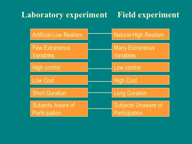 Field Vs Natural Experiment Field Vs Natural Experiment