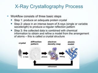 X-Ray Crystallography Process
 Workflow consists of three basic steps
 Step 1: produce an adequate protein crystal
 Step 2: place in an intense beam of X-rays (single or variable
wavelength) to produce a regular reflection pattern
 Step 3: the collected data is combined with chemical
information to obtain and refine a model from the arrangement
of atoms – this is called a crystal structure
 