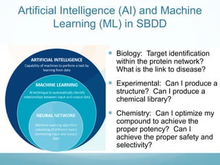 Artificial Intelligence (AI) and Machine
Learning (ML) in SBDD
 Biology: Target identification
within the protein network...