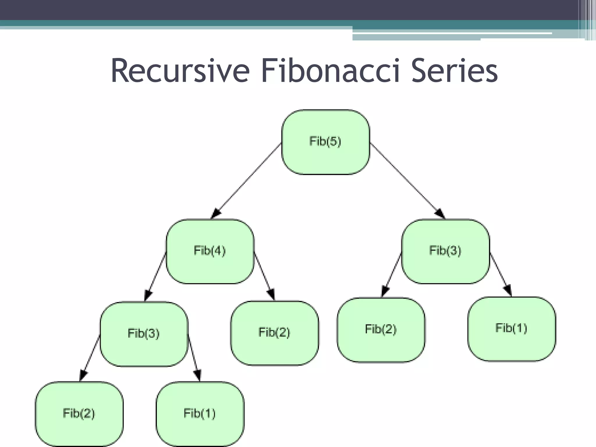Recursive Fibonacci Series
 