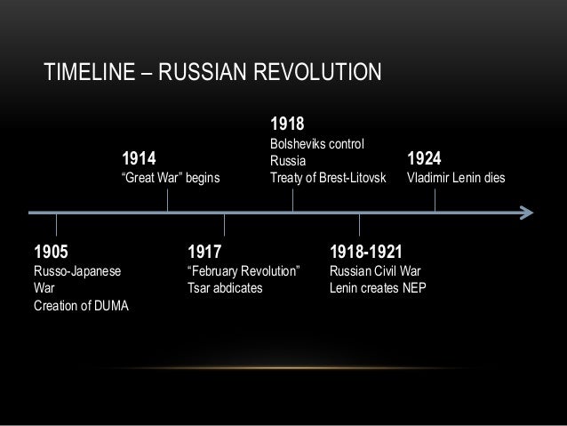 a history of russian revolution in 1917 A random selection of jstor articles about the russian revolution the russian revolution of 1917: history of the national economy of russia to the 1917 revolution by peter i lyashchenko and l m herman the. a history of russian revolution in 1917 A random selection of jstor articles about the russian revolution the russian revolution of 1917: history of the national economy of russia to the 1917 revolution by peter i lyashchenko and l m herman the.
