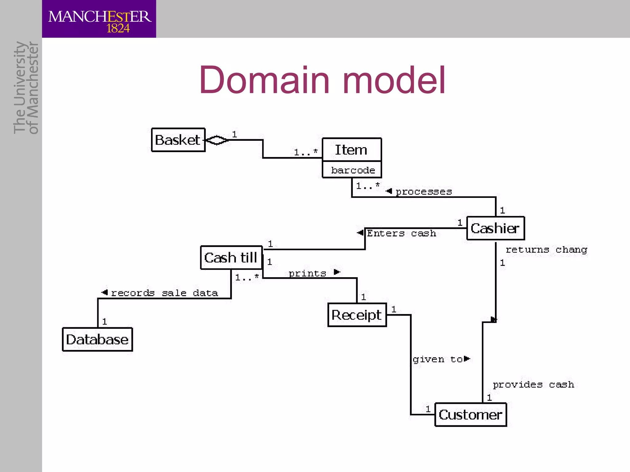 Domain model
 