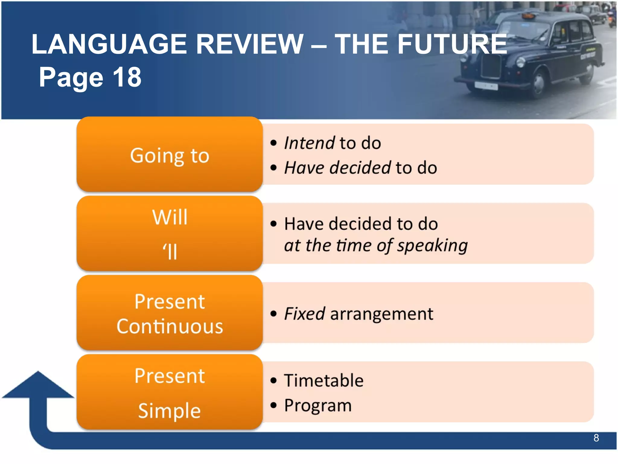 8
LANGUAGE REVIEW – THE FUTURE
Page 18
 