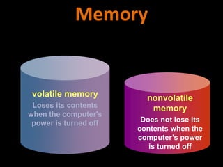 Volatile Memory
Loses its contents when the
computer's power is turned off
volatile memory
Loses its contents
when the computer's
power is turned off
nonvolatile
memory
Does not lose its
contents when the
computer’s power
is turned off
Memory
 