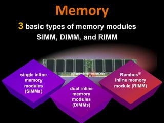 3 basic types of memory modules
SIMM, DIMM, and RIMM
single inline
memory
modules
(SIMMs)
Rambus®
inline memory
module (RIMM)
dual inline
memory
modules
(DIMMs)
Memory
 