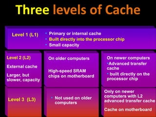 • Not used on older
computers
Level 3 (L3)
Only on newer
computers with L2
advanced transfer cache
Cache on motherboard
Level 2 (L2)
External cache
Larger, but
slower, capacity
On older computers
High-speed SRAM
chips on motherboard
On newer computers
•Advanced transfer
cache
• built directly on the
processor chip
• Primary or internal cache
• Built directly into the processor chip
• Small capacity
Level 1 (L1)
Three levels of Cache
 