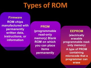 PROM
(programmable
read-only
memory) Blank
ROM on which
you can place
items
permanently
Firmware
ROM chips
manufactured with
permanently
written data,
instructions, or
information
EEPROM
(electrically
erasable
programmable read-
only memory)
A type of PROM
containing
microcode that a
programmer can
erase
Types of ROM
 
