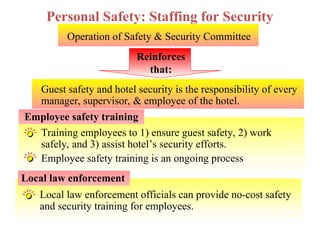 Facility Engineering & Maintenance
Local law enforcement officials can provide no-cost safety
and security training for employees.
Training employees to 1) ensure guest safety, 2) work
safely, and 3) assist hotel’s security efforts.
Employee safety training is an ongoing process
Reinforces
that:
Guest safety and hotel security is the responsibility of every
manager, supervisor, & employee of the hotel.
Personal Safety: Staffing for Security
Operation of Safety & Security Committee
Employee safety training
Local law enforcement
 