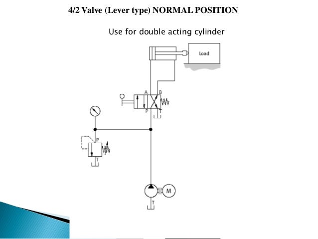 Directional Control Valves 5 3 Way Single Solenoid Valve