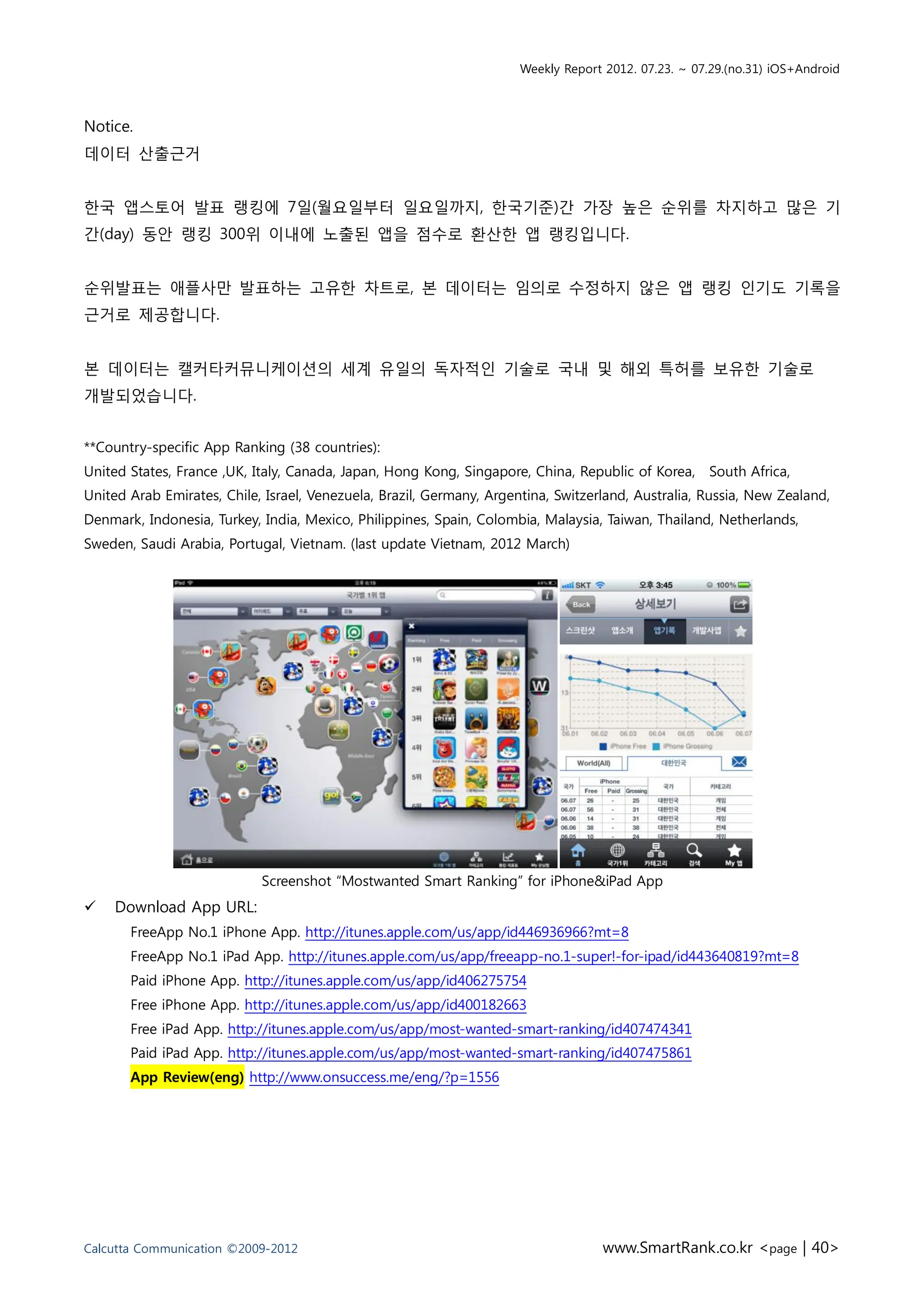 Weekly Report 2012. 07.23. ~ 07.29.(no.31) iOS+Android



Notice.
데이터 산출근거


한국 앱스토어 발표 랭킹에 7일(월요일부터 일요일까지, 한국기준)간 가장 높은 순위를 차지하고 많은 기
간(day) 동안 랭킹 300위 이내에 노출된 앱을 점수로 환산한 앱 랭킹입니다.


순위발표는 애플사만 발표하는 고유한 차트로, 본 데이터는 임의로 수정하지 않은 앱 랭킹 인기도 기록을
근거로 제공합니다.


본 데이터는 캘커타커뮤니케이션의 세계 유일의 독자적인 기술로 국내 및 해외 특허를 보유한 기술로
개발되었습니다.


**Country-specific App Ranking (38 countries):
United States, France ,UK, Italy, Canada, Japan, Hong Kong, Singapore, China, Republic of Korea, South Africa,
United Arab Emirates, Chile, Israel, Venezuela, Brazil, Germany, Argentina, Switzerland, Australia, Russia, New Zealand,
Denmark, Indonesia, Turkey, India, Mexico, Philippines, Spain, Colombia, Malaysia, Taiwan, Thailand, Netherlands,
Sweden, Saudi Arabia, Portugal, Vietnam. (last update Vietnam, 2012 March)




                            Screenshot “Mostwanted Smart Ranking” for iPhone&iPad App
   Download App URL:
       FreeApp No.1 iPhone App. http://itunes.apple.com/us/app/id446936966?mt=8
       FreeApp No.1 iPad App. http://itunes.apple.com/us/app/freeapp-no.1-super!-for-ipad/id443640819?mt=8
       Paid iPhone App. http://itunes.apple.com/us/app/id406275754
       Free iPhone App. http://itunes.apple.com/us/app/id400182663
       Free iPad App. http://itunes.apple.com/us/app/most-wanted-smart-ranking/id407474341
       Paid iPad App. http://itunes.apple.com/us/app/most-wanted-smart-ranking/id407475861
       App Review(eng) http://www.onsuccess.me/eng/?p=1556




Calcutta Communication ©2009-2012                                                  www.SmartRank.co.kr <page | 40>
 