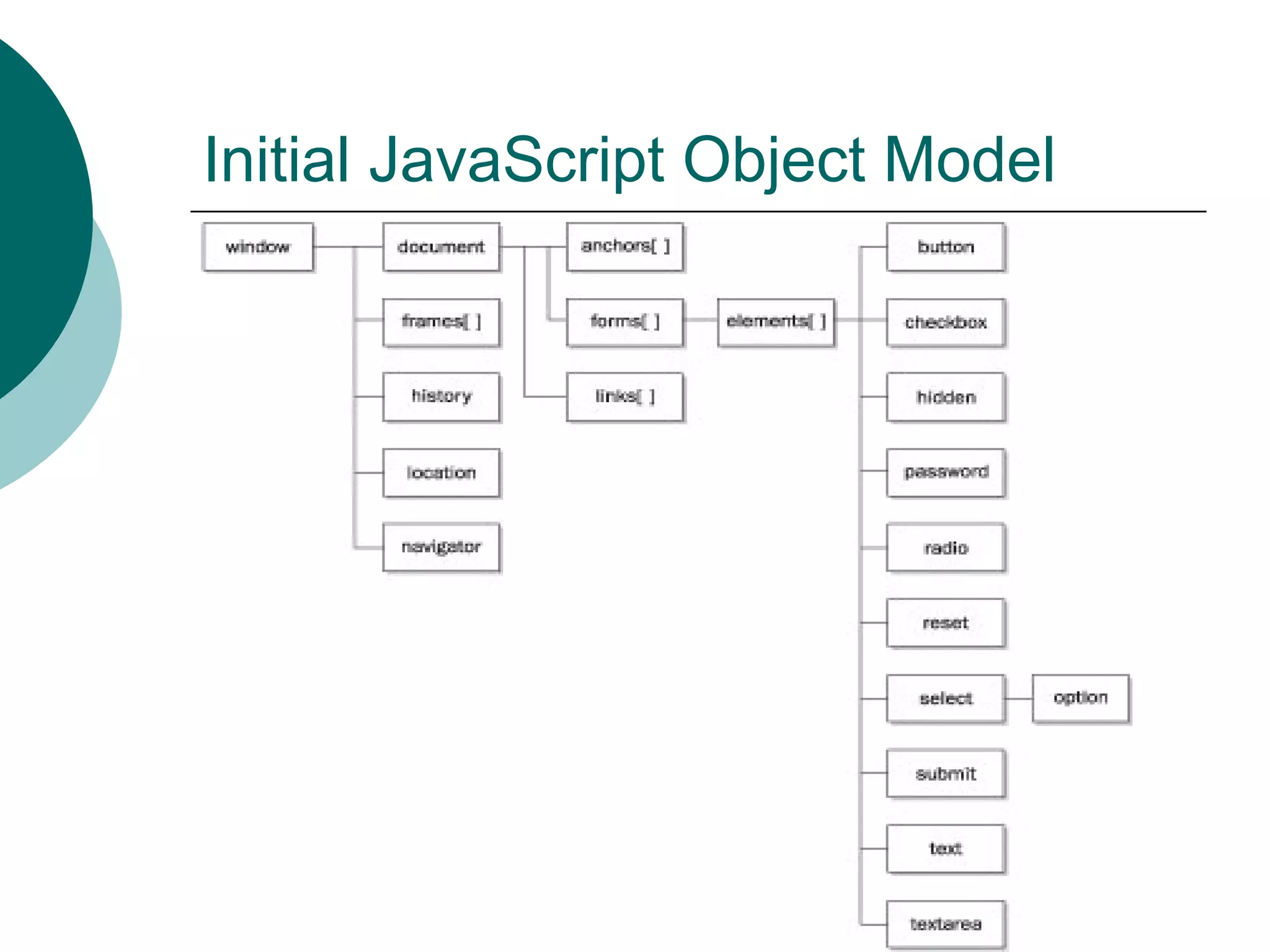 Initial JavaScript Object Model
 