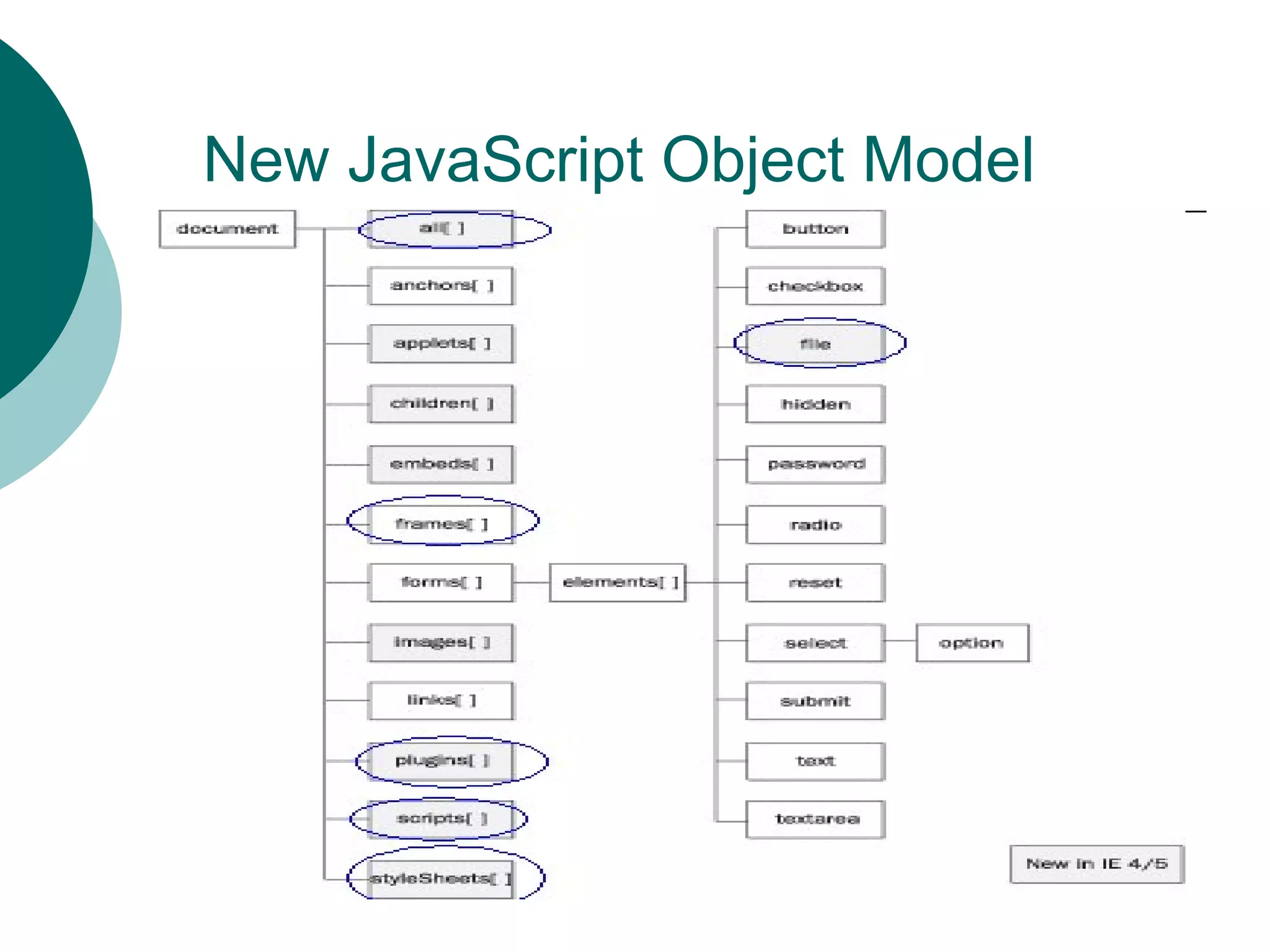 New JavaScript Object Model
 