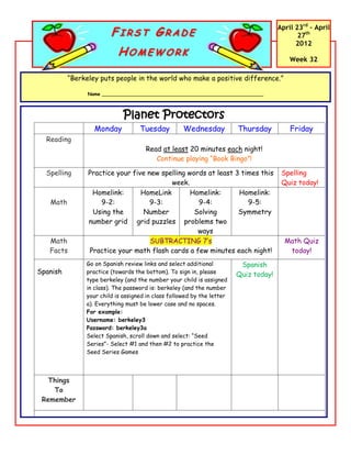 April 23rd – April
                        FIRST GRADE                                                          27th
                                                                                            2012
                           HOMEWORK
                                                                                          Week 32

          “Berkeley puts people in the world who make a positive difference.”

                Name ________________________________________________________



                             Planet Protectors
                  Monday           Tuesday          Wednesday           Thursday          Friday
  Reading
                                     Read at least 20 minutes each night!
                                        Continue playing “Book Bingo”!

  Spelling      Practice your five new spelling words at least 3 times this            Spelling
                                          week.                                        Quiz today!
                 Homelink:       HomeLink        Homelink:      Homelink:
   Math             9-2:            9-3:           9-4:            9-5:
                 Using the        Number          Solving       Symmetry
                number grid grid puzzles problems two
                                                   ways
   Math                             SUBTRACTING 7’s                                     Math Quiz
   Facts        Practice your math flash cards a few minutes each night!                 today!
               Go on Spanish review links and select additional          Spanish
Spanish        practice (towards the bottom). To sign in, please
                                                                        Quiz today!
               type berkeley (and the number your child is assigned
               in class). The password is: berkeley (and the number
               your child is assigned in class followed by the letter
               a). Everything must be lower case and no spaces.
               For example:
               Username: berkeley3
               Password: berkeley3a
               Select Spanish, scroll down and select: “Seed
               Series”- Select #1 and then #2 to practice the
               Seed Series Games




   Things
    To
 Remember
 