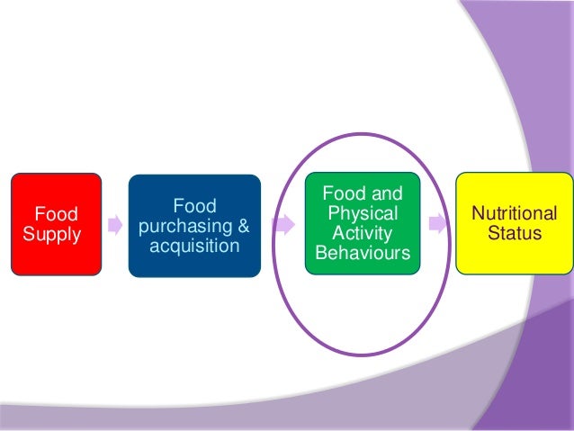 food intake week 2 864 words 3 references apa format received full credit resources ch 4 6 of contemporary nutrition wileyplus iprofile enter your food intake for days save this information. food intake week 2 864 words 3 references apa format received full credit resources ch 4 6 of contemporary nutrition wileyplus iprofile enter your food intake for days save this information.