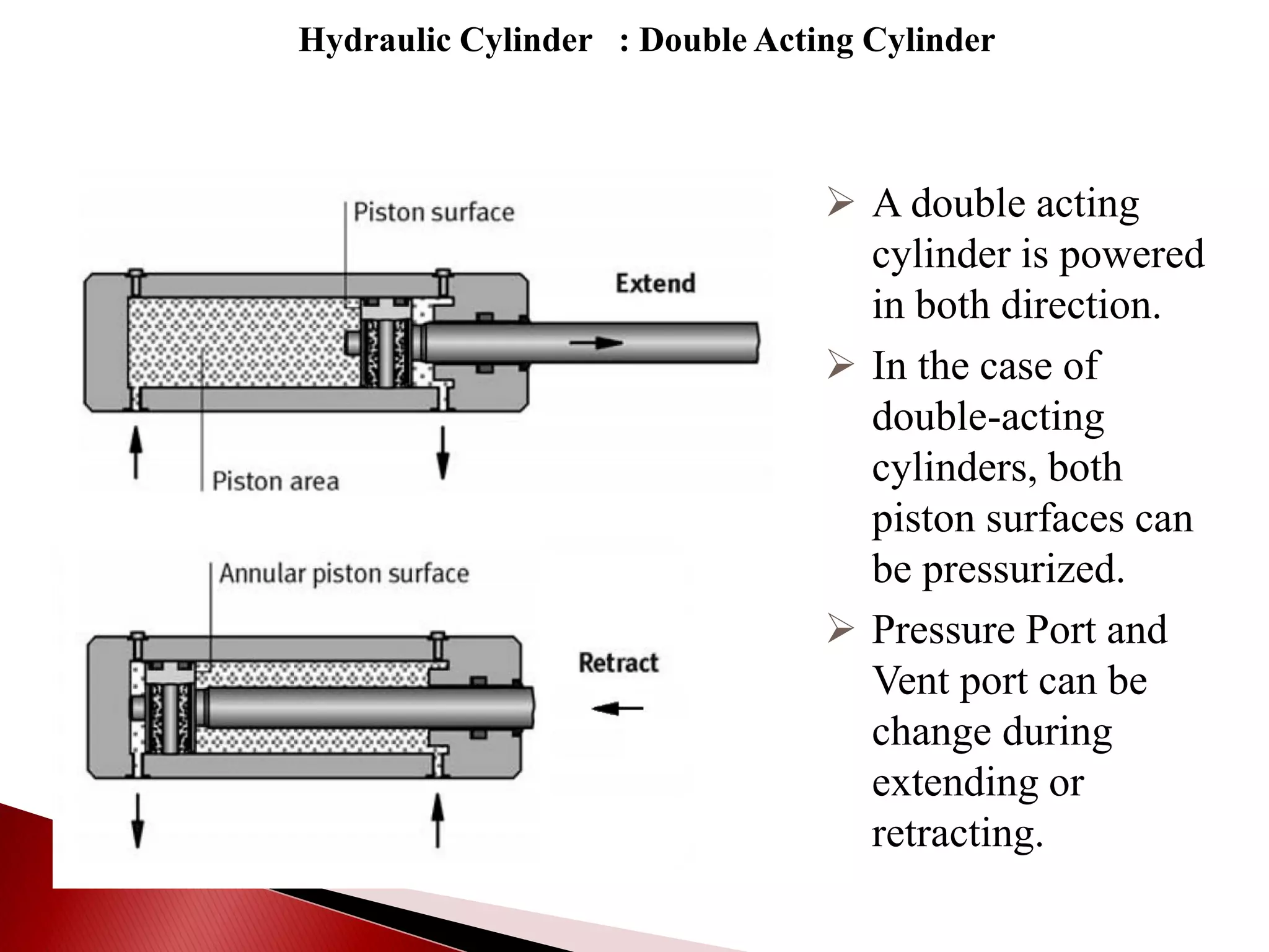 Hydraulic Cylinder : Double Acting Cylinder
 A double acting
cylinder is powered
in both direction.
 In the case of
double-acting
cylinders, both
piston surfaces can
be pressurized.
 Pressure Port and
Vent port can be
change during
extending or
retracting.
 