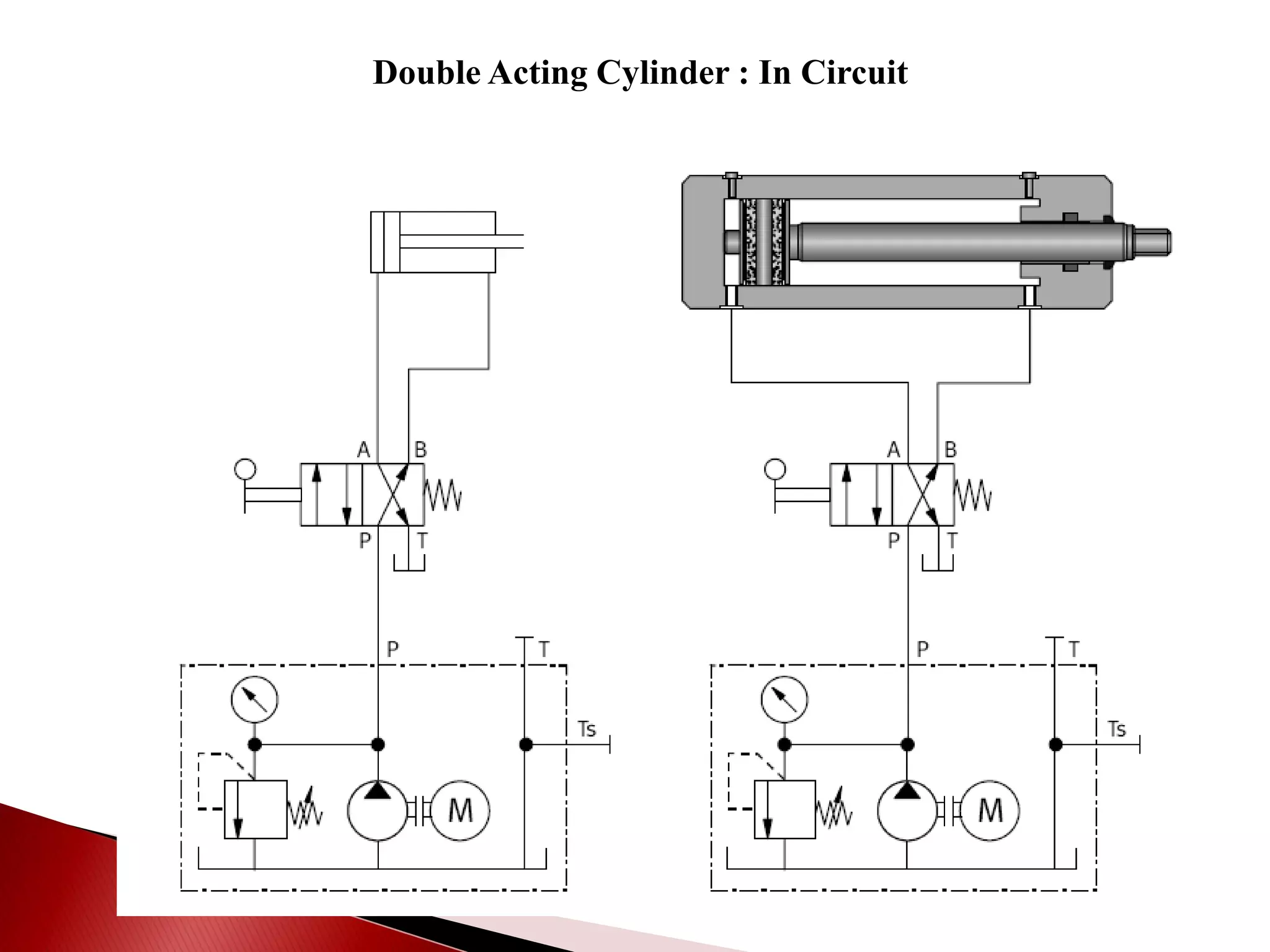 Double Acting Cylinder : In Circuit
 