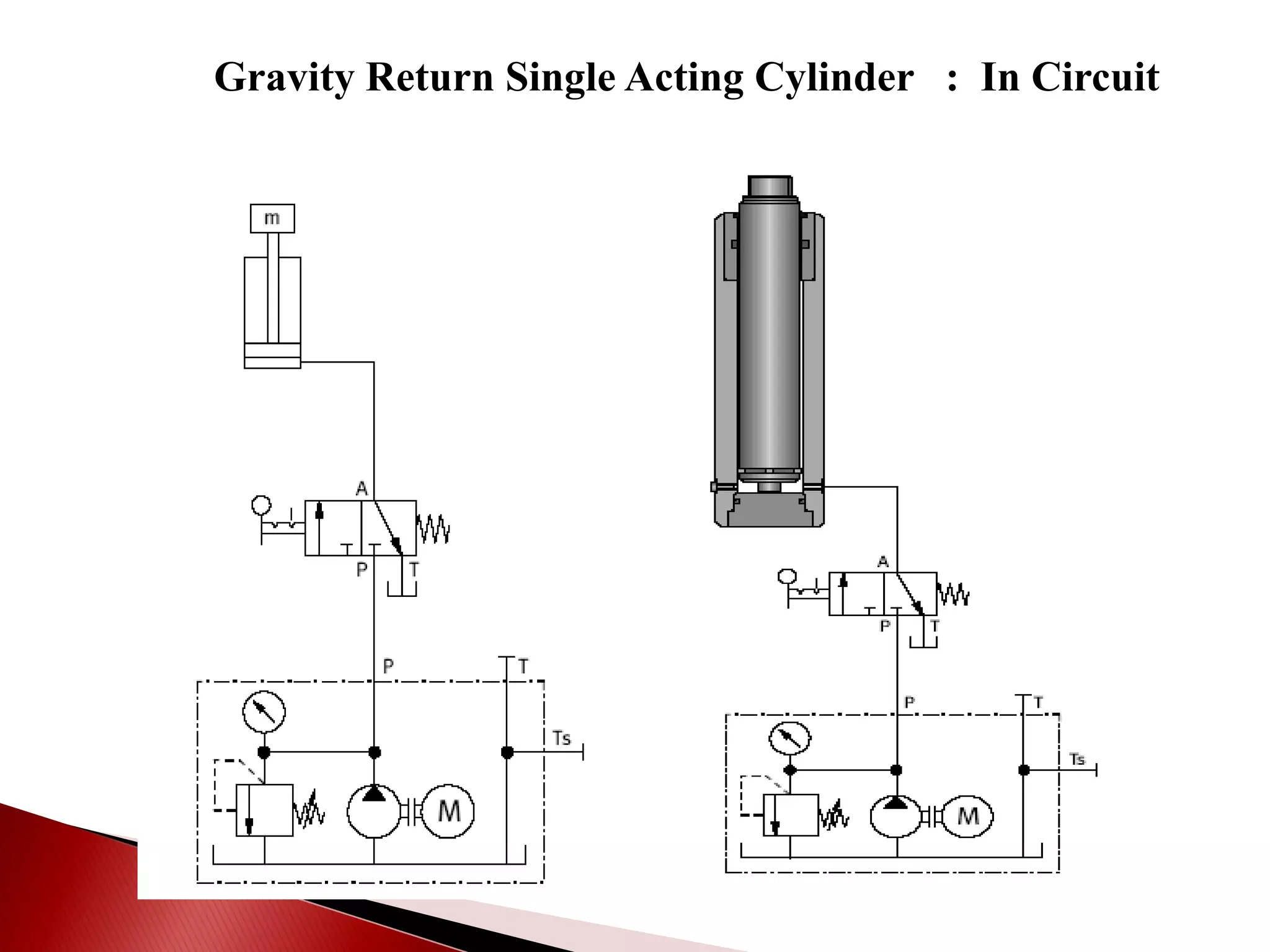 Gravity Return Single Acting Cylinder : In Circuit
 