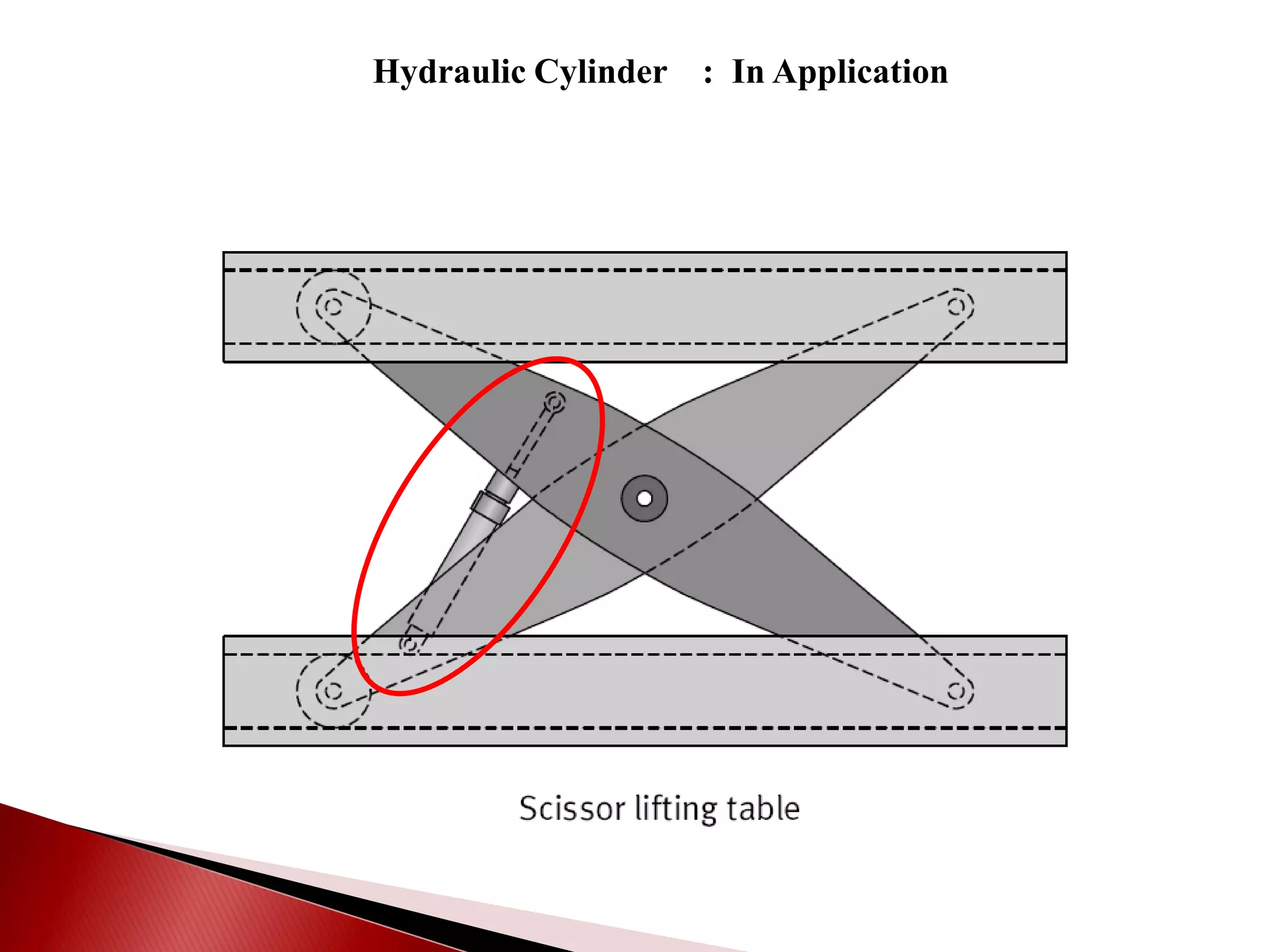 Hydraulic Cylinder : In Application
 