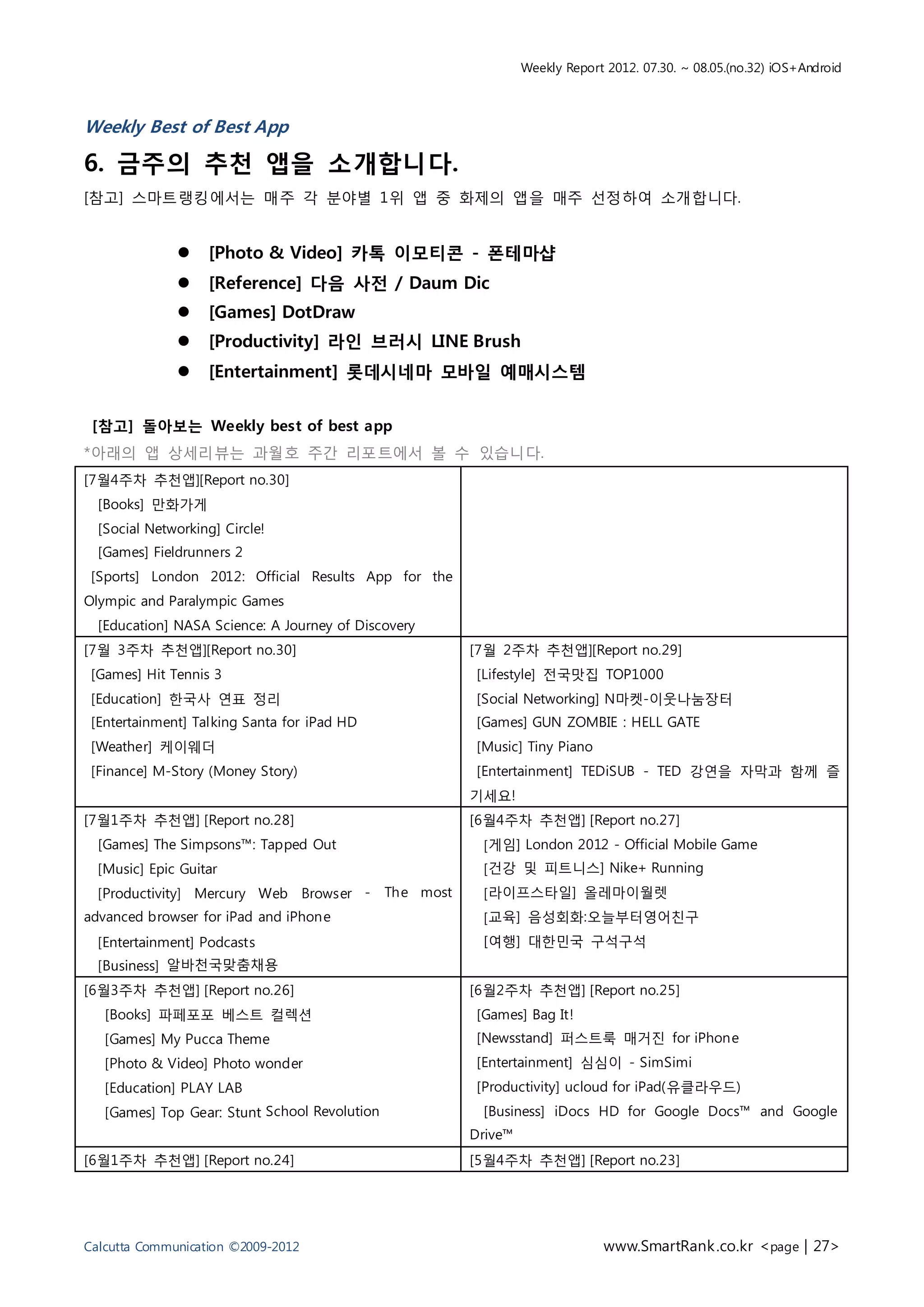 Weekly Report 2012. 07.30. ~ 08.05.(no.32) iOS+Android



Weekly Best of Best App

6. 금주의 추천 앱을 소개합니다.
[참고] 스마트랭킹에서는 매주 각 분야별 1위 앱 중 화제의 앱을 매주 선정하여 소개합니다.


                  [Photo & Video] 카톡 이모티콘 - 폰테마샵
                  [Reference] 다음 사전 / Daum Dic
                  [Games] DotDraw
                  [Productivity] 라인 브러시 LINE Brush
                  [Entertainment] 롯데시네마 모바일 예매시스템


 [참고] 돌아보는 Weekly best of best app
*아래의 앱 상세리뷰는 과월호 주간 리포트에서 볼 수 있습니다.
[7월4주차 추천앱][Report no.30]
  [Books] 만화가게
  [Social Networking] Circle!
  [Games] Fieldrunners 2
 [Sports] London 2012: Official Results App for the
Olympic and Paralympic Games
  [Education] NASA Science: A Journey of Discovery
[7월 3주차 추천앱][Report no.30]                                     [7월 2주차 추천앱][Report no.29]
 [Games] Hit Tennis 3                                          [Lifestyle] 전국맛집 TOP1000
 [Education] 한국사 연표 정리                                         [Social Networking] N마켓-이웃나눔장터
 [Entertainment] Talking Santa for iPad HD                     [Games] GUN ZOMBIE : HELL GATE
 [Weather] 케이웨더                                                [Music] Tiny Piano
 [Finance] M-Story (Money Story)                               [Entertainment] TEDiSUB - TED 강연을 자막과 함께 즐
                                                               기세요!
[7월1주차 추천앱] [Report no.28]                                     [6월4주차 추천앱] [Report no.27]
  [Games] The Simpsons™: Tapped Out                              게임] London 2012 - Official Mobile Game
                                                                 건강 및 피트니스] Nike+ Running
                                              -     The most     라이프스타일] 올레마이월렛
advanced browser for iPad and iPhone                             교육] 음성회화:오늘부터영어친구
                                                                [여행] 대한민국 구석구석
             알바천국맞춤채용
[6월3주차 추천앱] [Report no.26]                                     [6월2주차 추천앱] [Report no.25]
   [Books] 파페포포 베스트 컬렉션                                        [Games] Bag It!
                                                               [Newsstand] 퍼스트룩 매거진 for iPhone
                                                               [Entertainment] 심심이 - SimSimi
                                                               [Productivity] ucloud for iPad(유클라우드)
                                School Revolution               [Business] iDocs HD for Google Docs™ and Google
                                                               Drive™
[6월1주차 추천앱] [Report no.24]                                     [5월4주차 추천앱] [Report no.23]




Calcutta Communication ©2009-2012                                                    www.SmartRank .co.kr <page | 27>
 