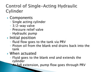 Components
◦ Single acting cylinder
◦ 3/2-way valve
◦ Pressure relief valve
◦ Hydraulic pump
 Initial position
◦ fluid flow goes to the tank via PRV
◦ Piston oil from the blank end drains back into the
tank
 When actuated
◦ Fluid goes to the blank end and extends the
cylinder
◦ At full extension, pump flow goes through PRV
 
