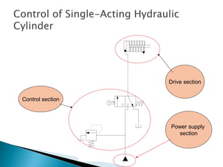 Power supply
section
Control section
Drive section
 